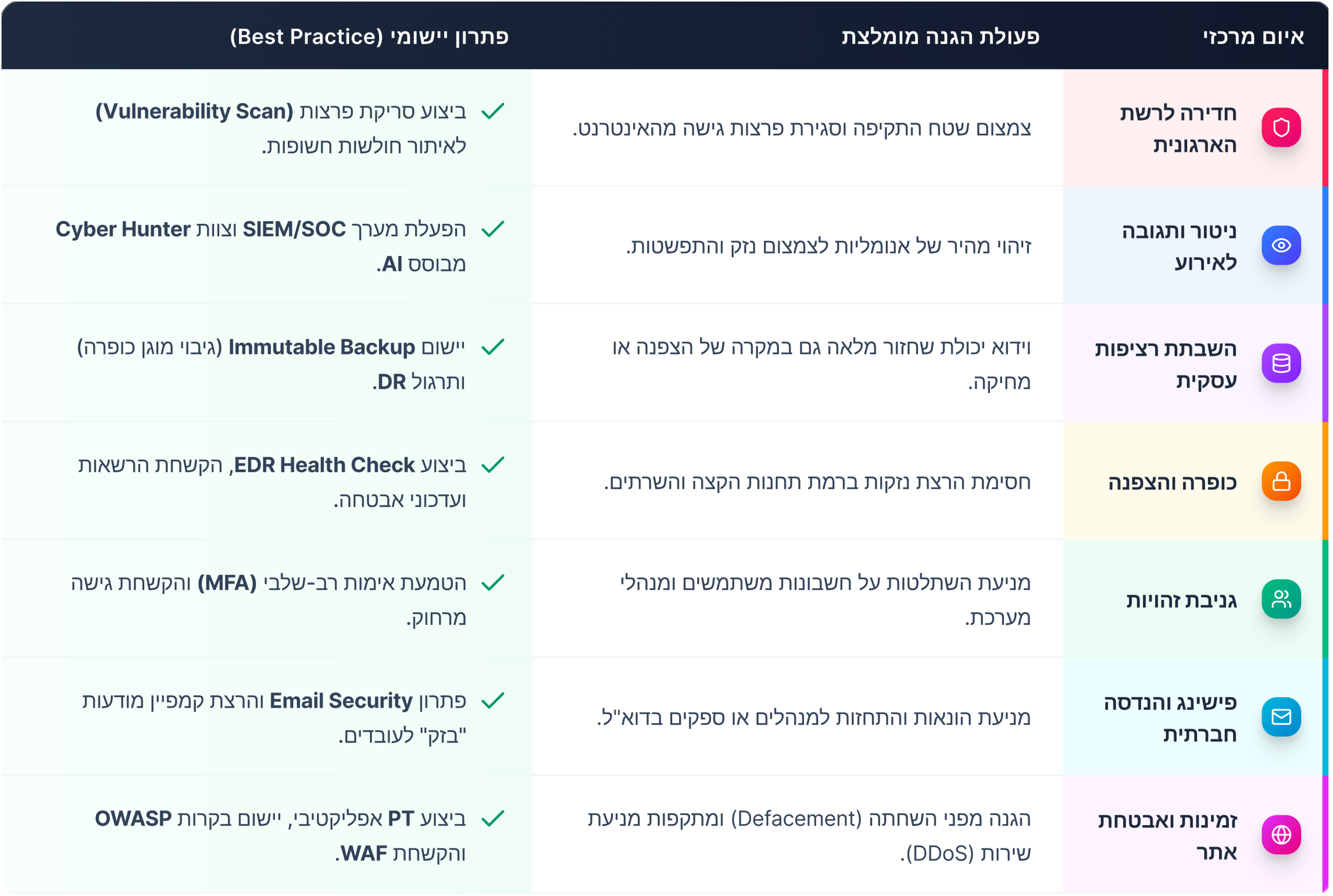 Op-Israel 2026: המדריך המלא להיערכות ארגונית מול גל מתקפות אפריל